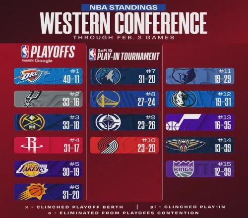 太阳主场惨,勇士狂揽,森林狼西部,澳客,aoke,澳客体育,澳客电脑版,澳客官方网,官方澳客网