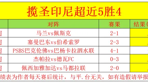 国米计划以3000-4000万欧价格收购那不勒斯射手拉斯帕多里