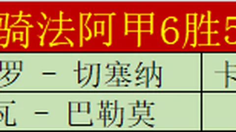 曼城狂胜富勒姆，英超第37轮赛事集锦：0-4精彩回顾