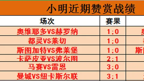 “C罗在葡萄牙国家队常规赛再丢点球良机”